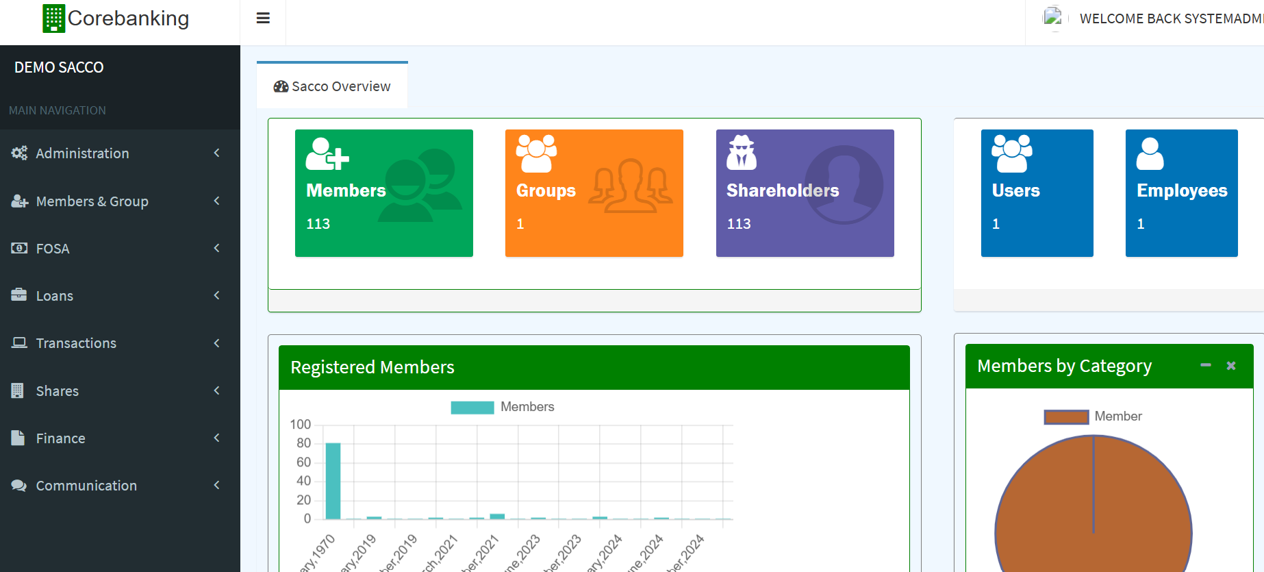 Sacco management system software Sacco management system software